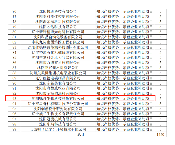 93沈陽(yáng)味丹生物科技股份有限公司.png