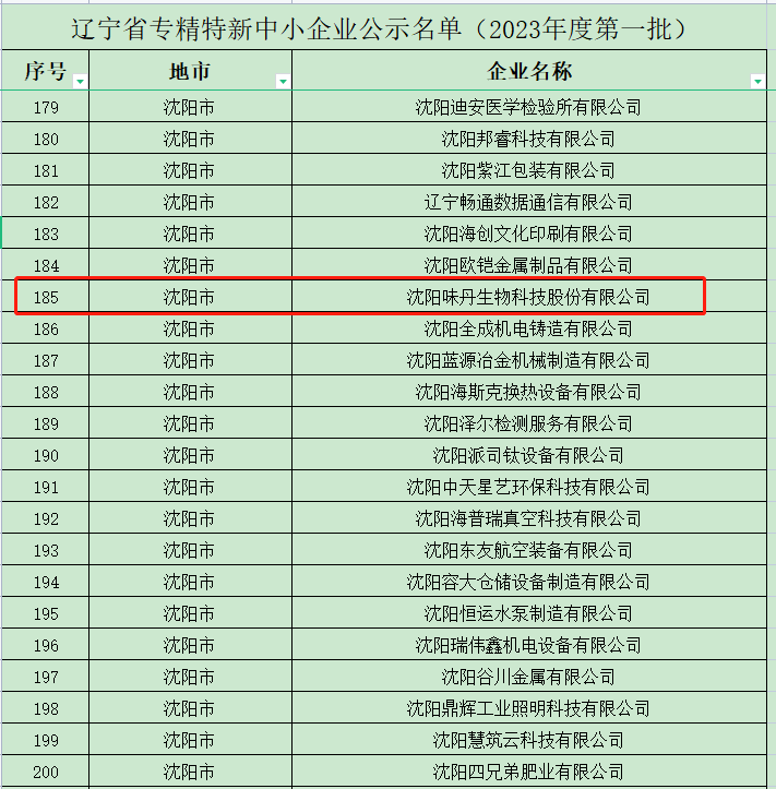 沈陽味丹生物科技股份有限公司被列入遼寧省專精特新中小企業(yè)公示名單